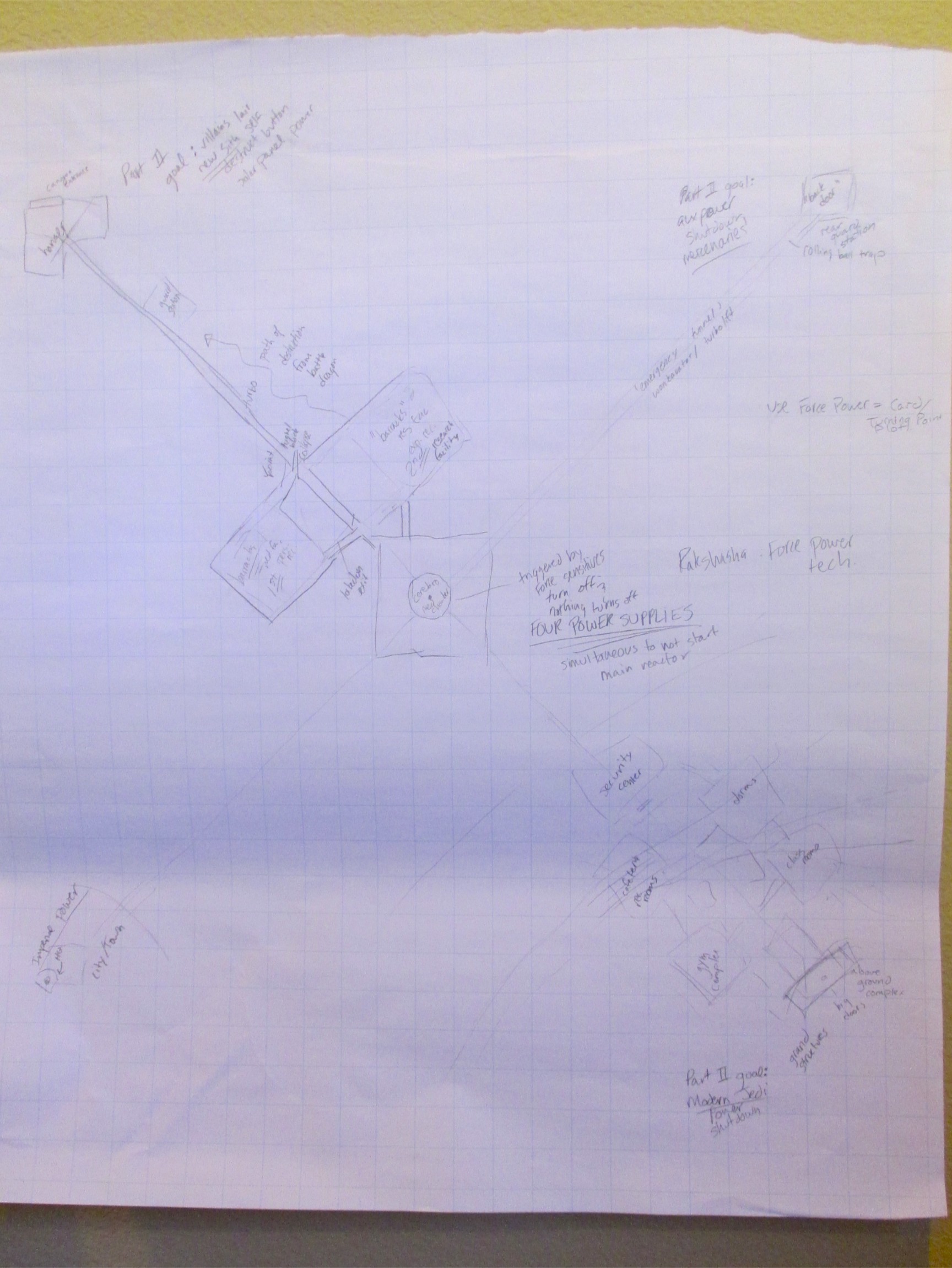 Map Overview of the Facility Sketch