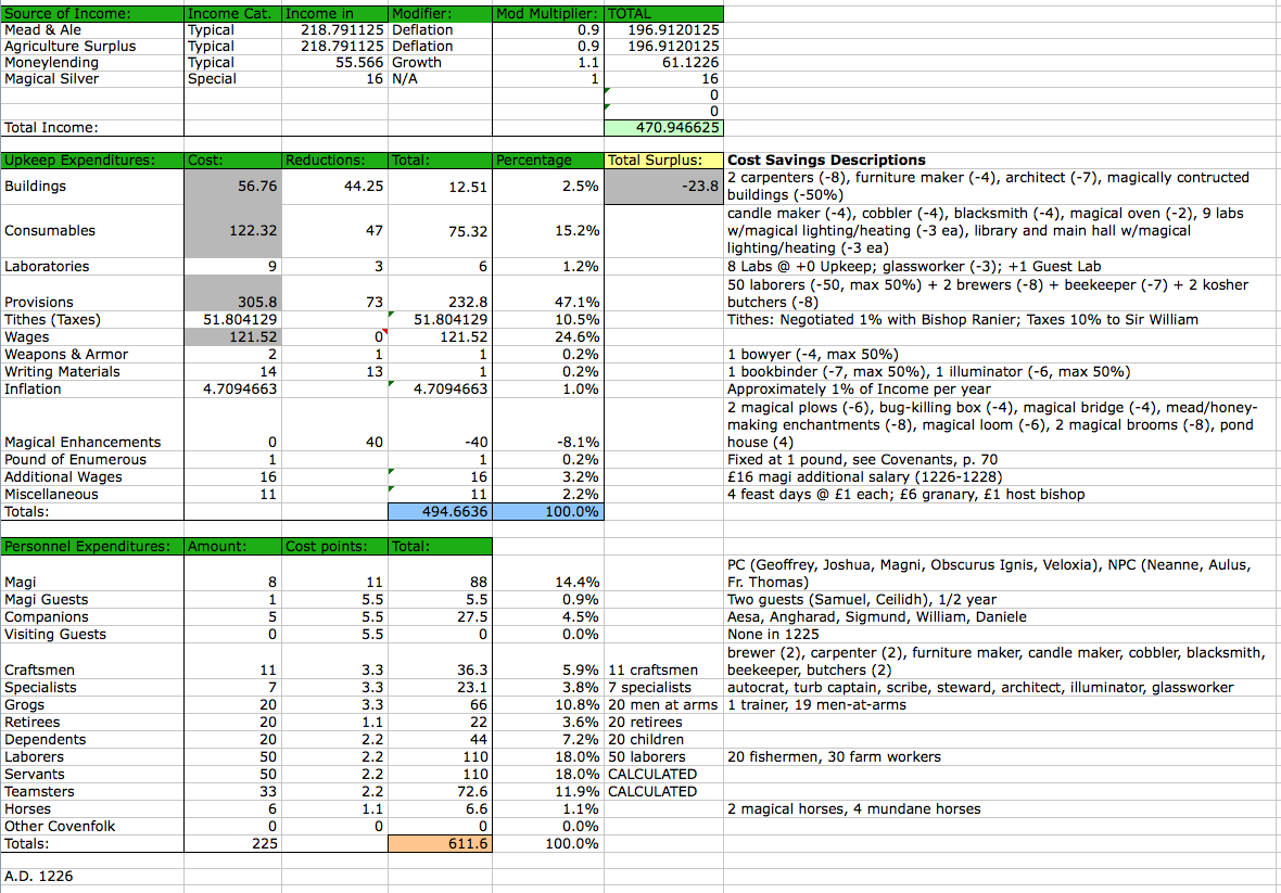 Nova Semitae - Budget 1226.png