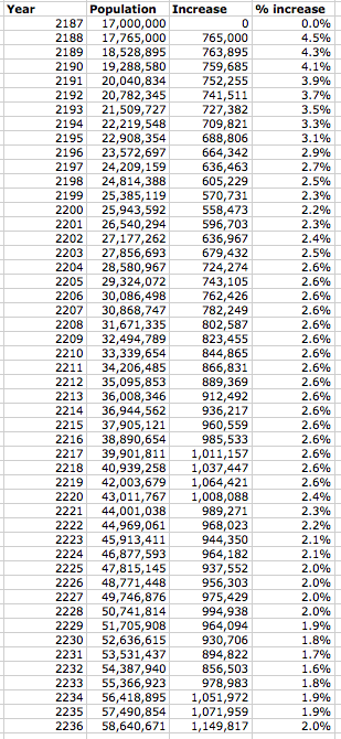 Quarian Population.png