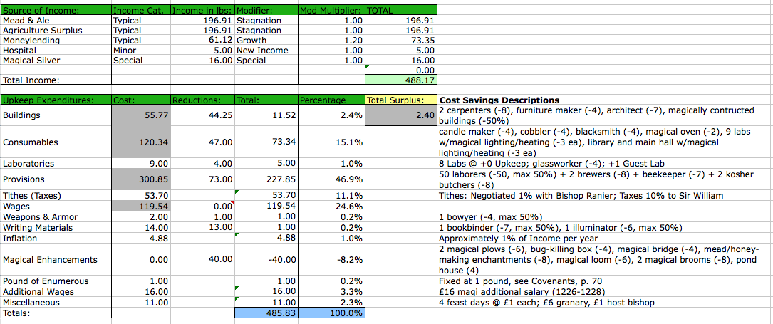 Nova Semitae - Budget 1227.png