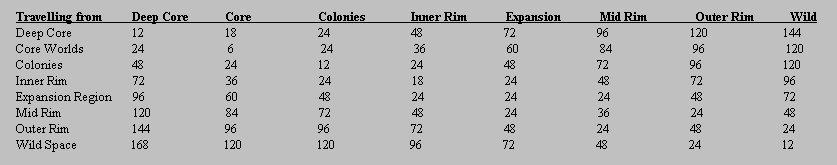 WotC Base Travel Times.jpg