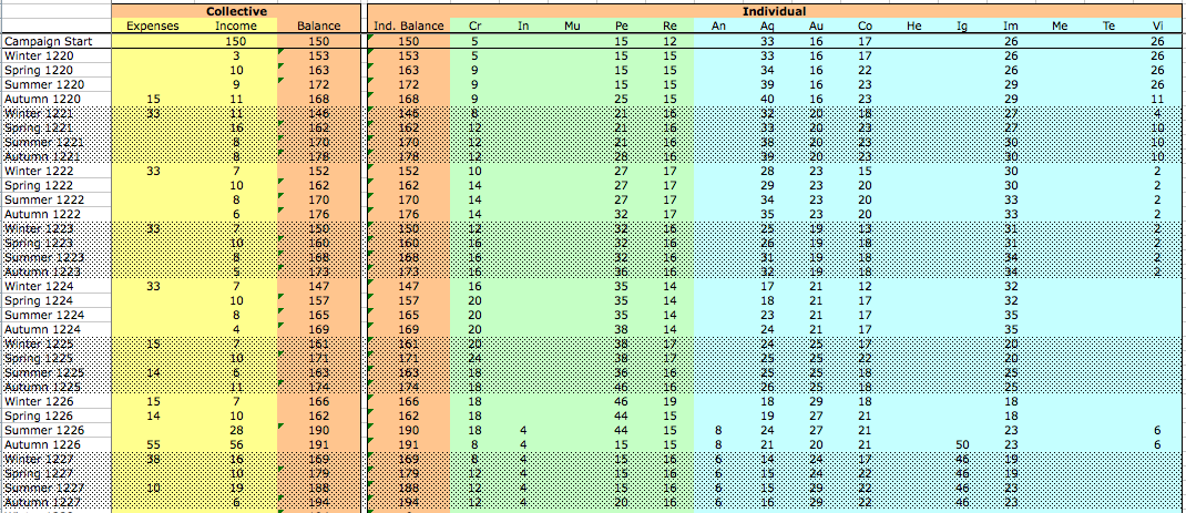 Vis Balance Sheet.png