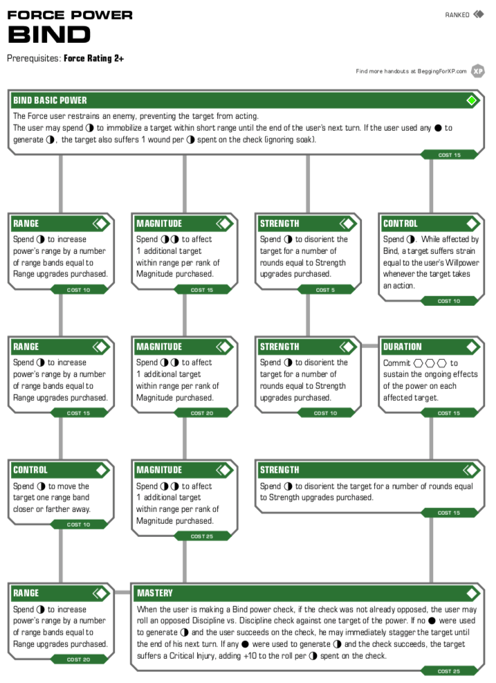 Merick - Force Power - Bind.png