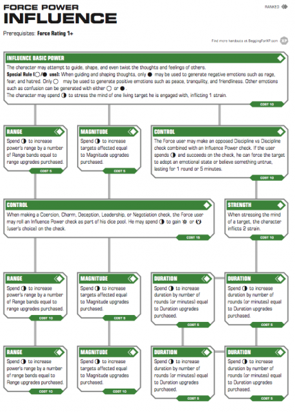 File:Force Power - Influence.png